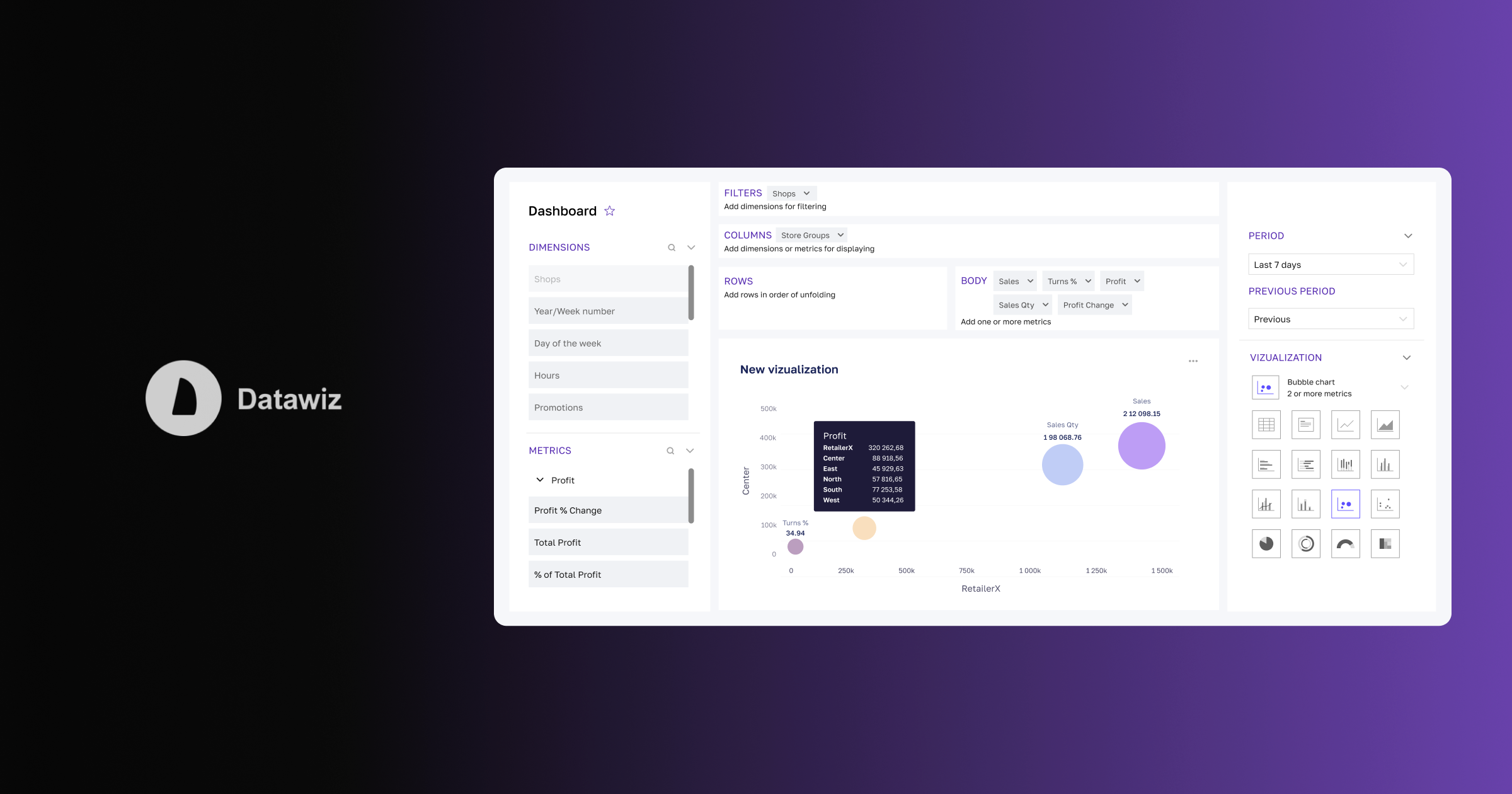 BESt Dashboards: How to Create Customized Visualizations Through a few Clicks?