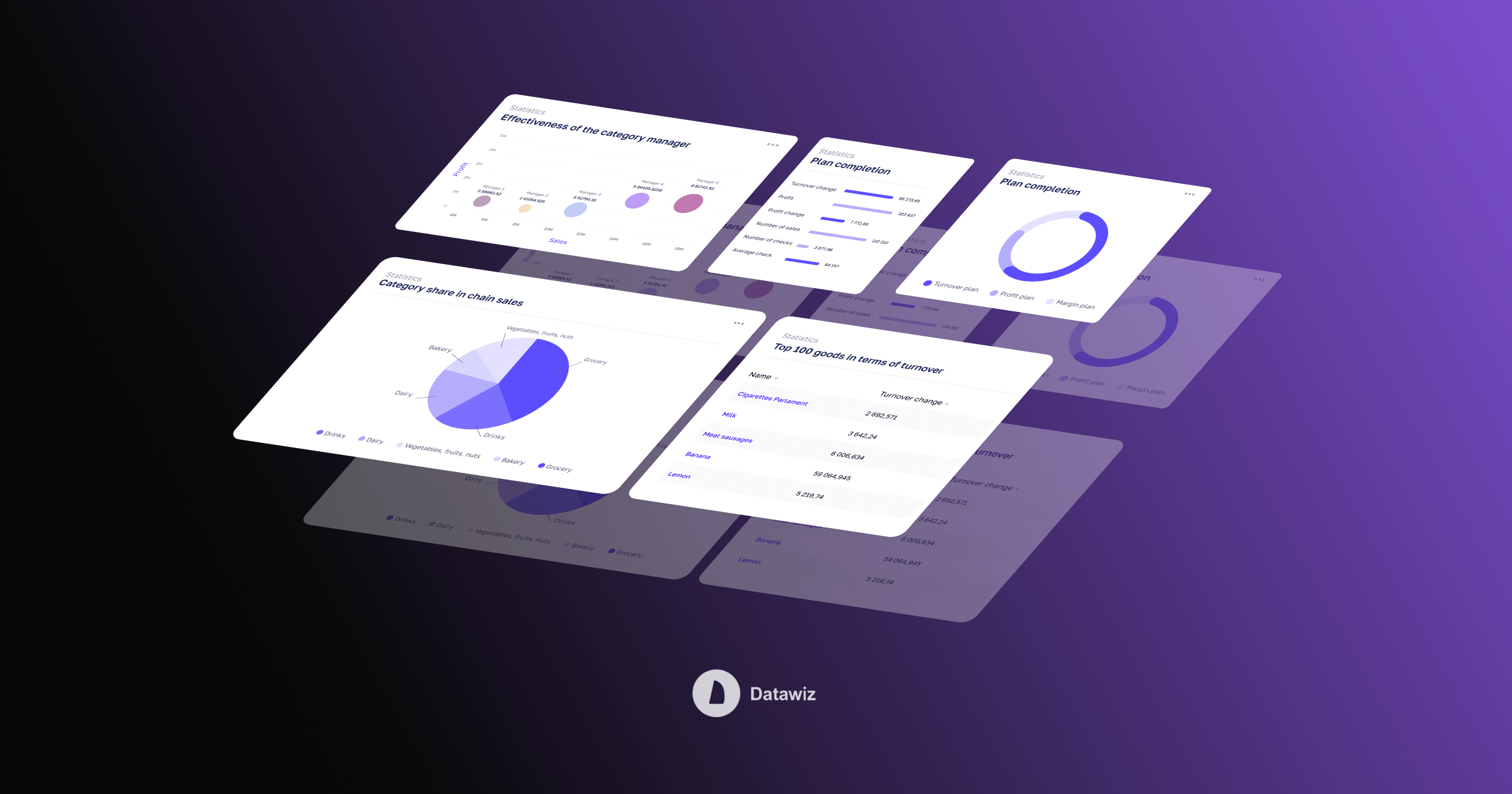 The Impact of Category Management in Retail