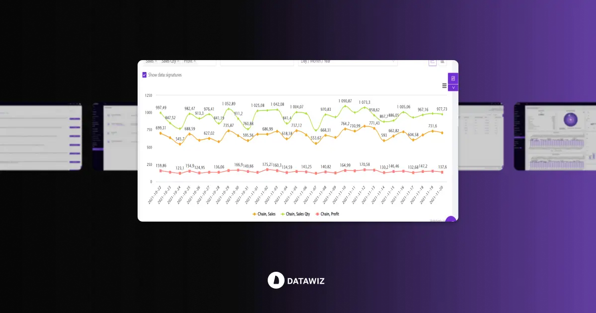 Как проанализировать эффективность промо-акций в ритейле?