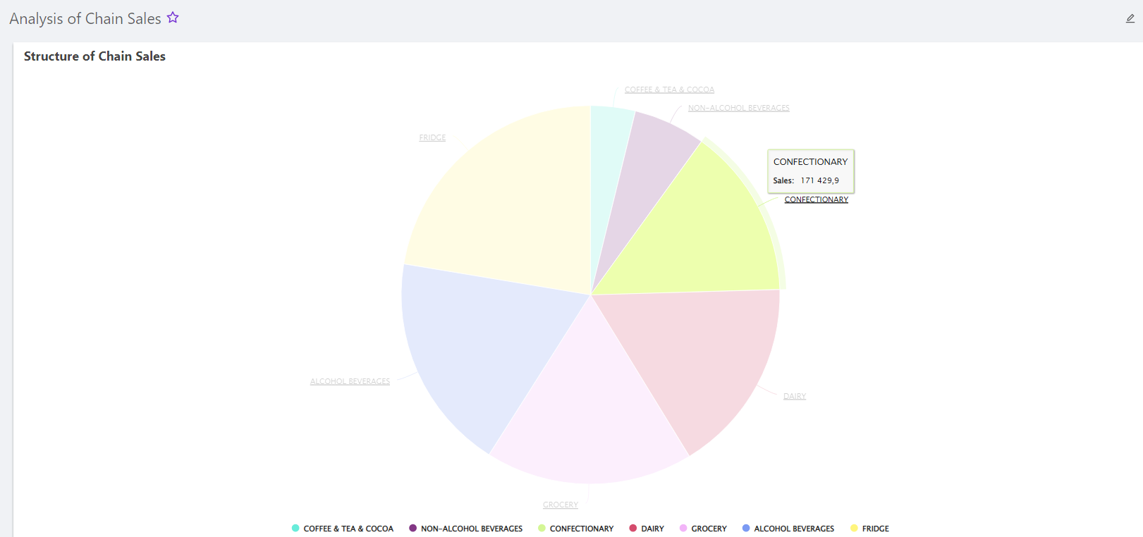 Pie chart on Builder