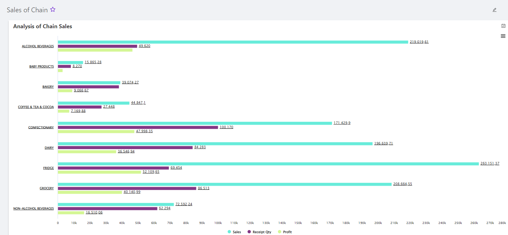 Histograms / Column charts