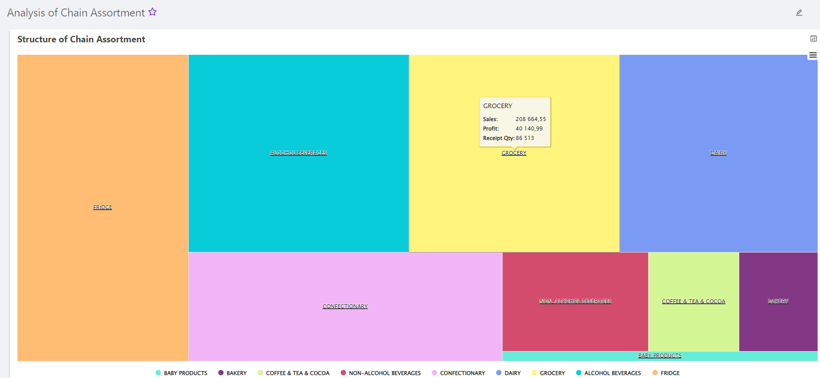 Treemap  on Builder