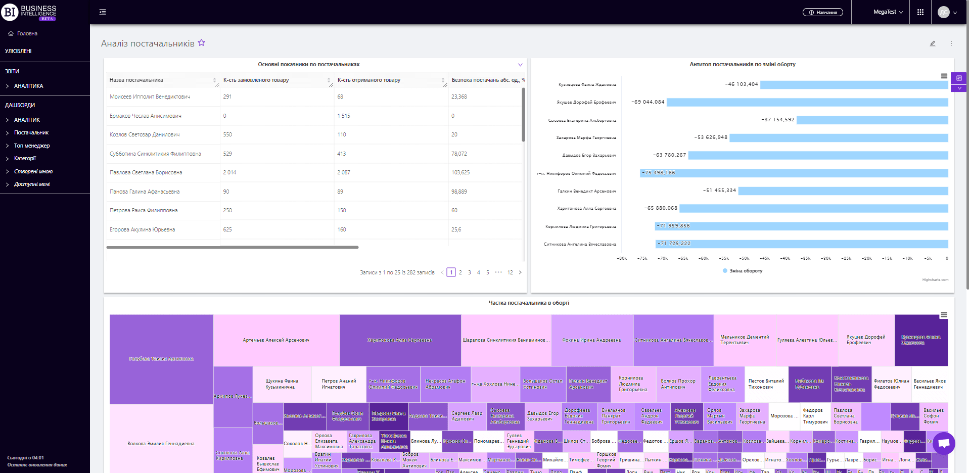 Datawiz analytical dashboard 