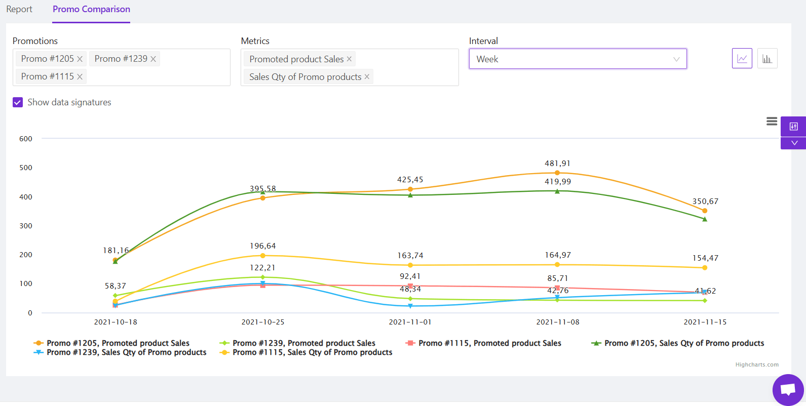 Line chart visualization of stock comparison