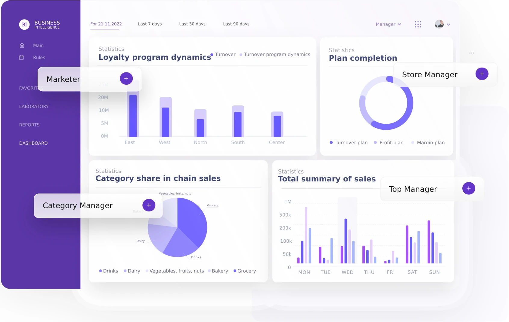 BI platform