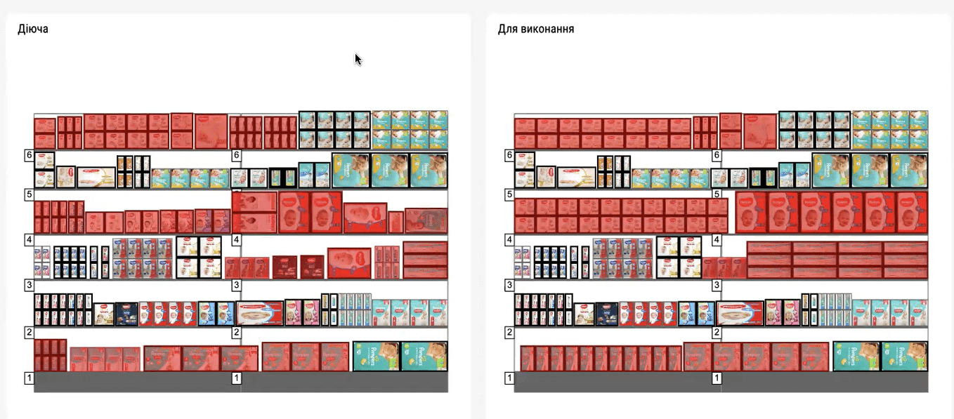 Planogram