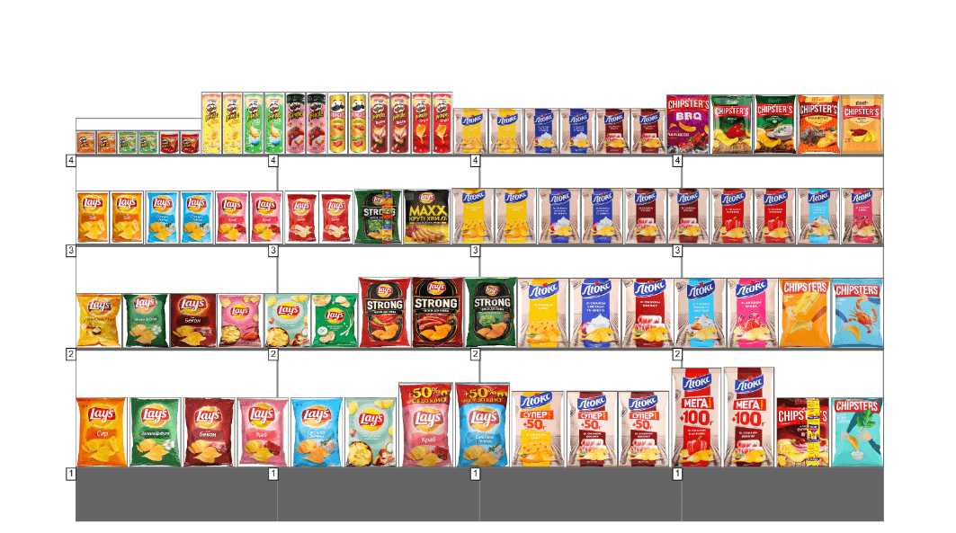 Snack planogram