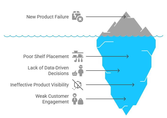 Product failure