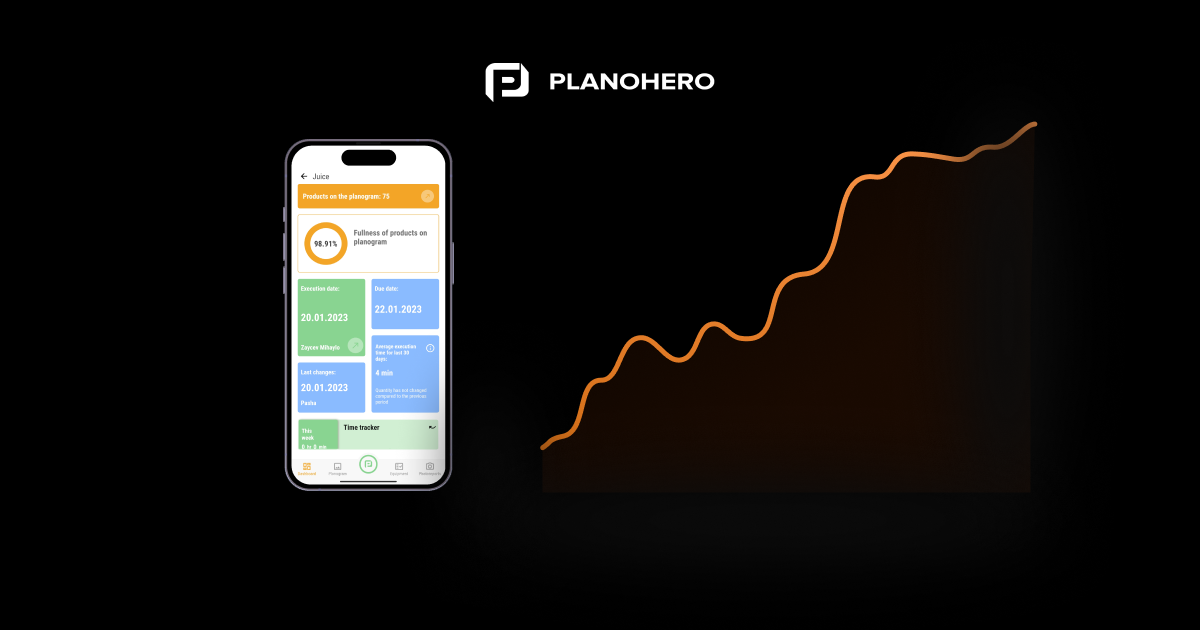 Найкращі програми для мерчандайзингу в 2025 році (iOS + Android)